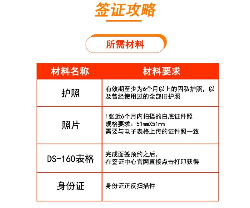 美國(guó)包裝2 美國(guó)包裝2